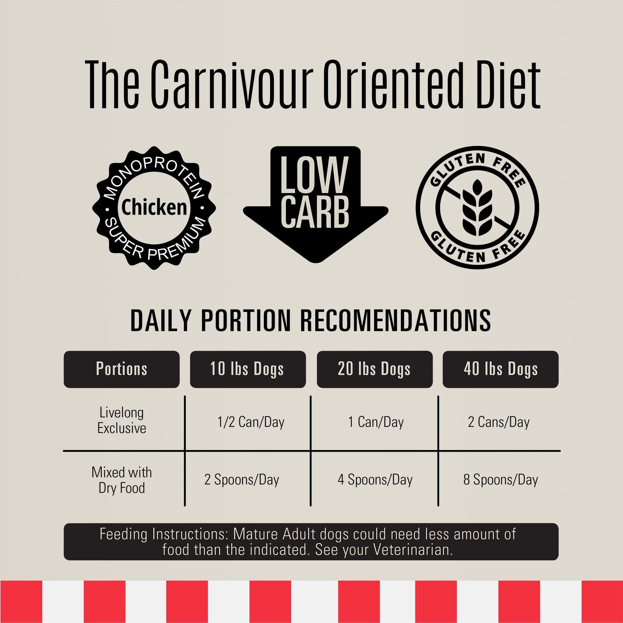 Livelong Healthy & Strong: 12 Pack: Stages Mature Adult - Chicken Meat, 12.5oz Cans, Wet Dog Food, High Protein, Natural, No Preservatives,