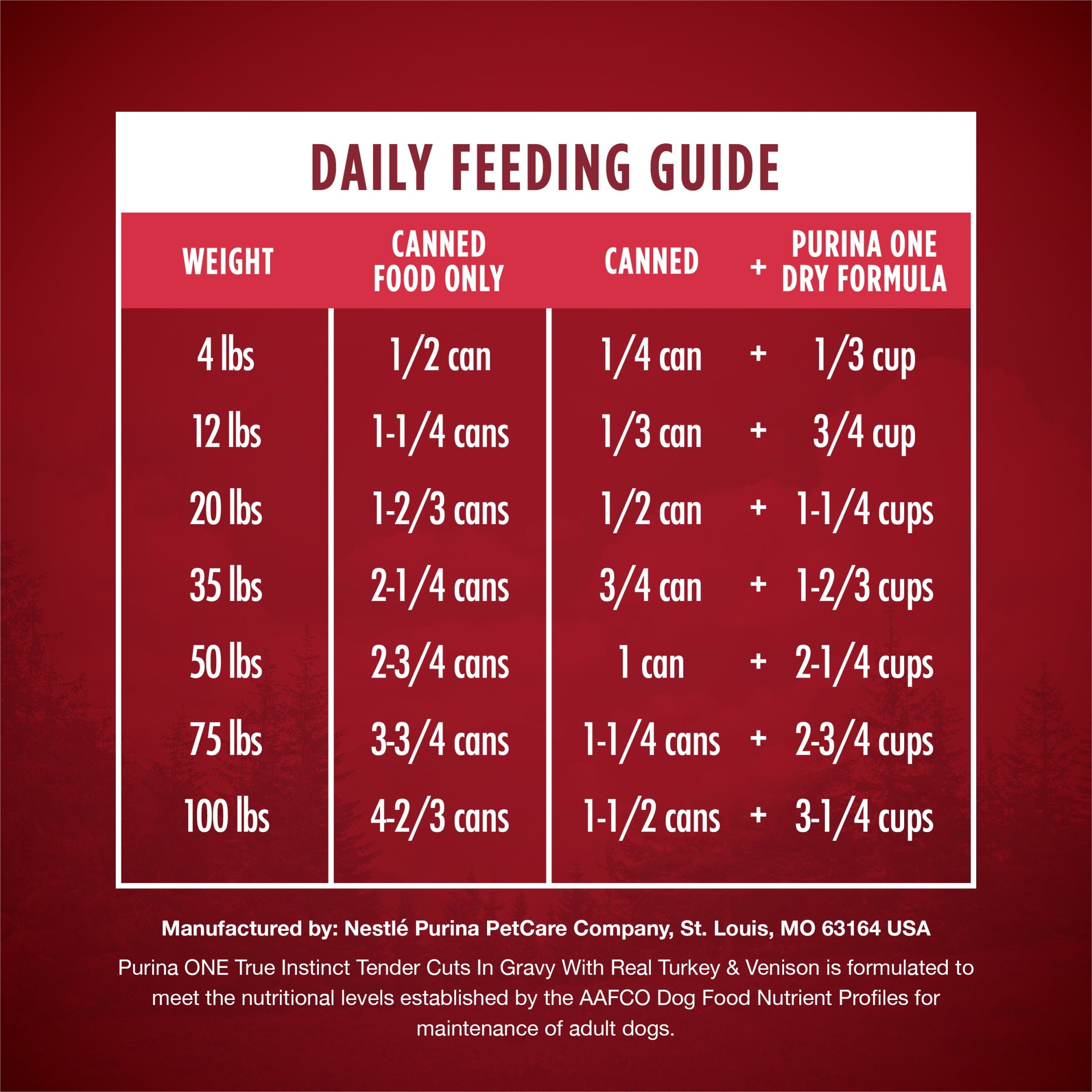 (6 pack) Purina ONE True Instinct Natural Wet Dog Food, High Protein Soft Turkey & Vension, 13 oz can