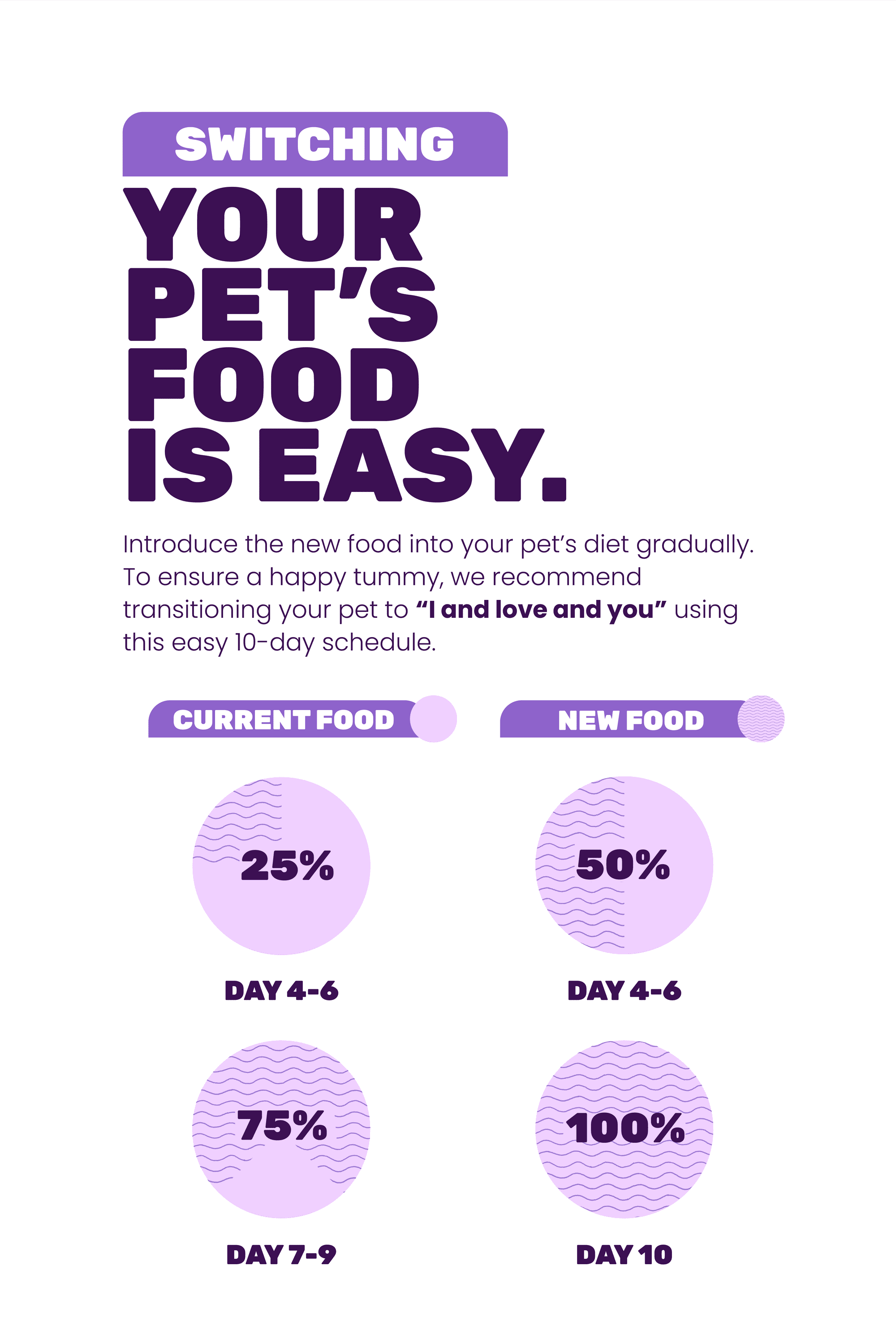 "I and love and you" Variety Pack Canned Wet Dog Food, Chicken and Turkey Recipes. Pack of 6 Cans