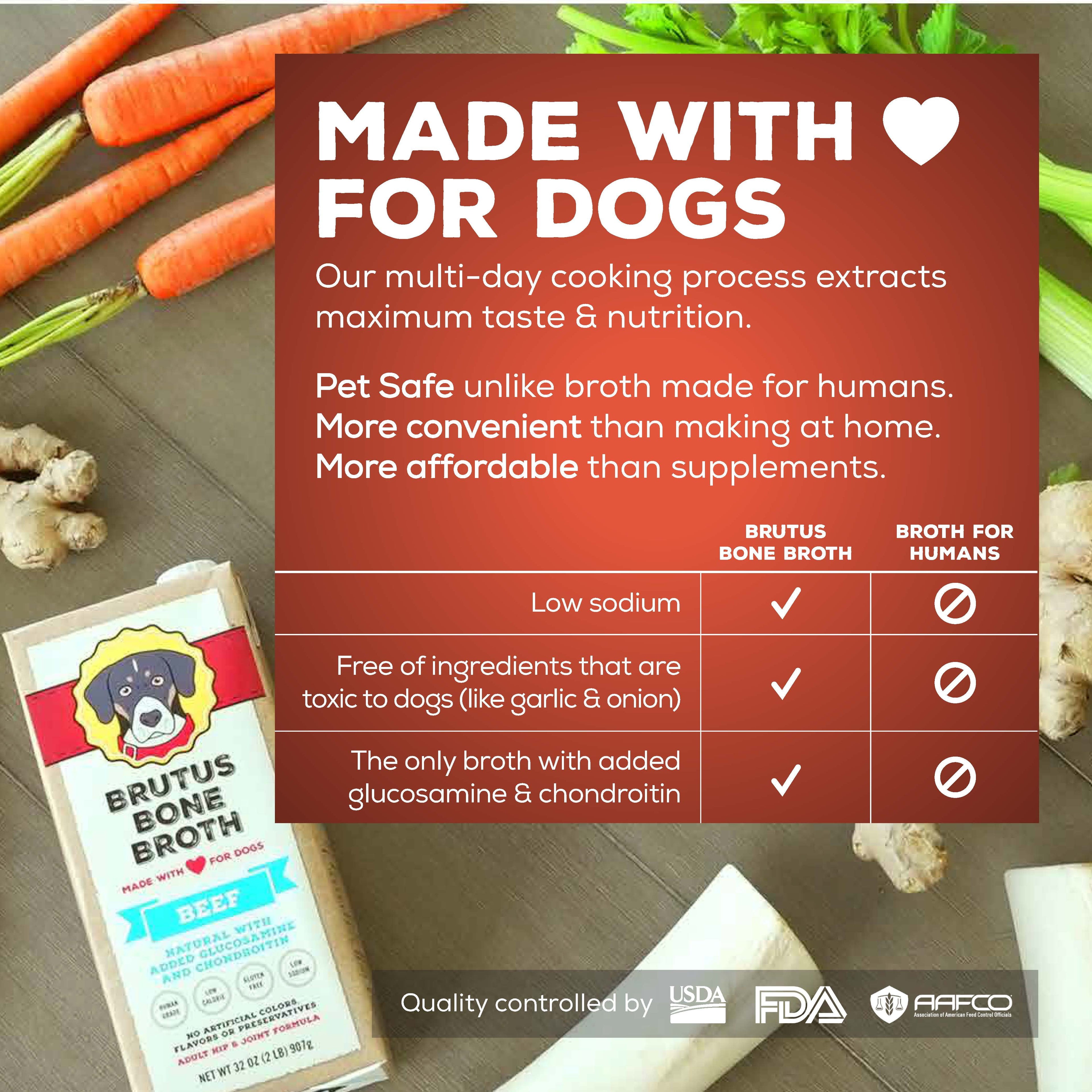 Brutus Bone Broth Beef for Dogs - 32 oz, All Natural Human Grade Dog Food Topper with Chondroitin Glucosamine Turmeric, Great for Picky Eaters & Dry Food, Tasty & Nutritious