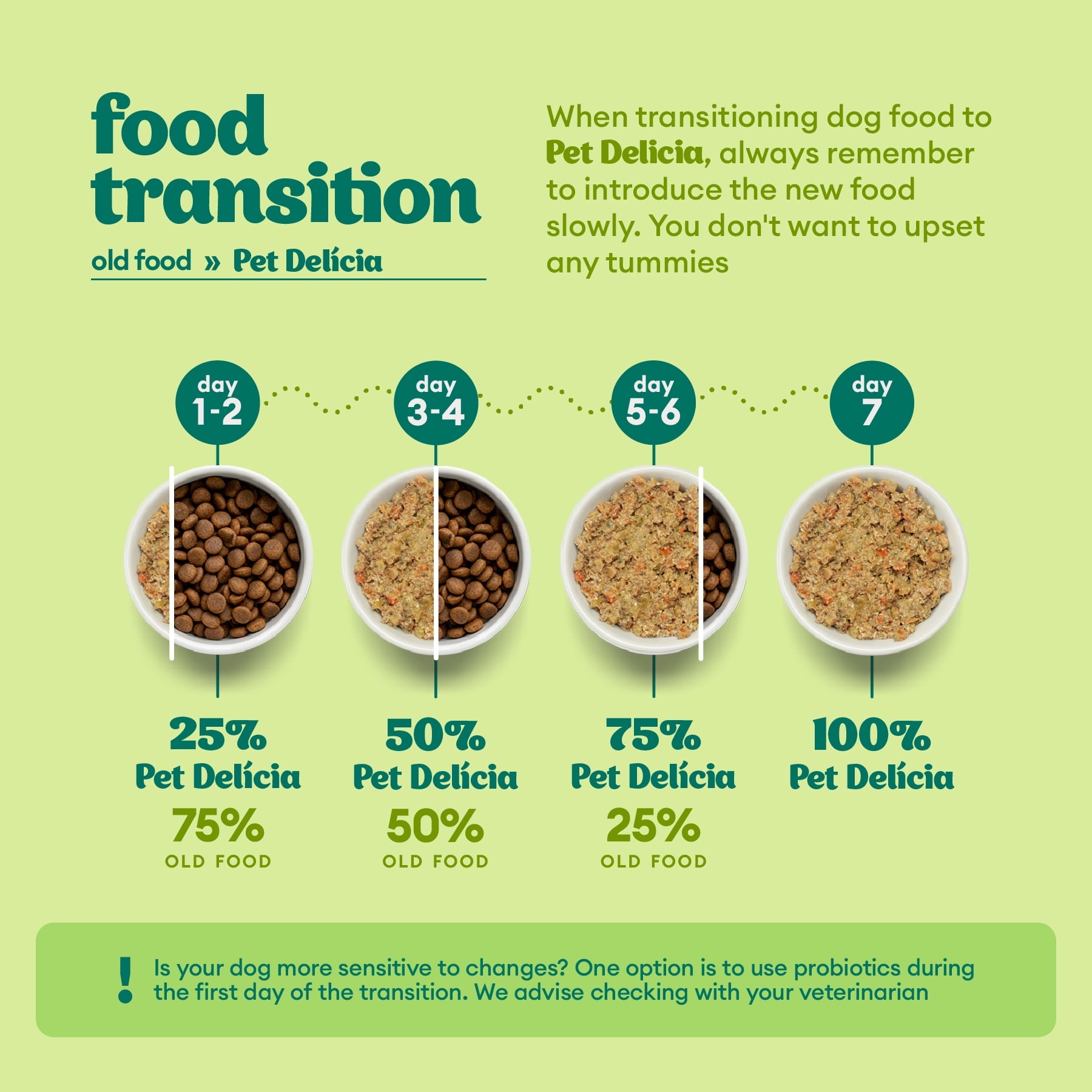 Pet Delicia Natural Dog Food 11.3oz (320g) Can Chicken Samba